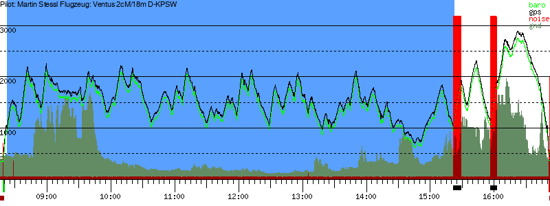 Barometer